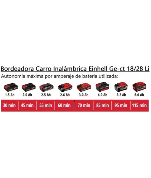 Kit Batería 5.2Ah + Cargador 18V Einhell Herramientas Pergamino